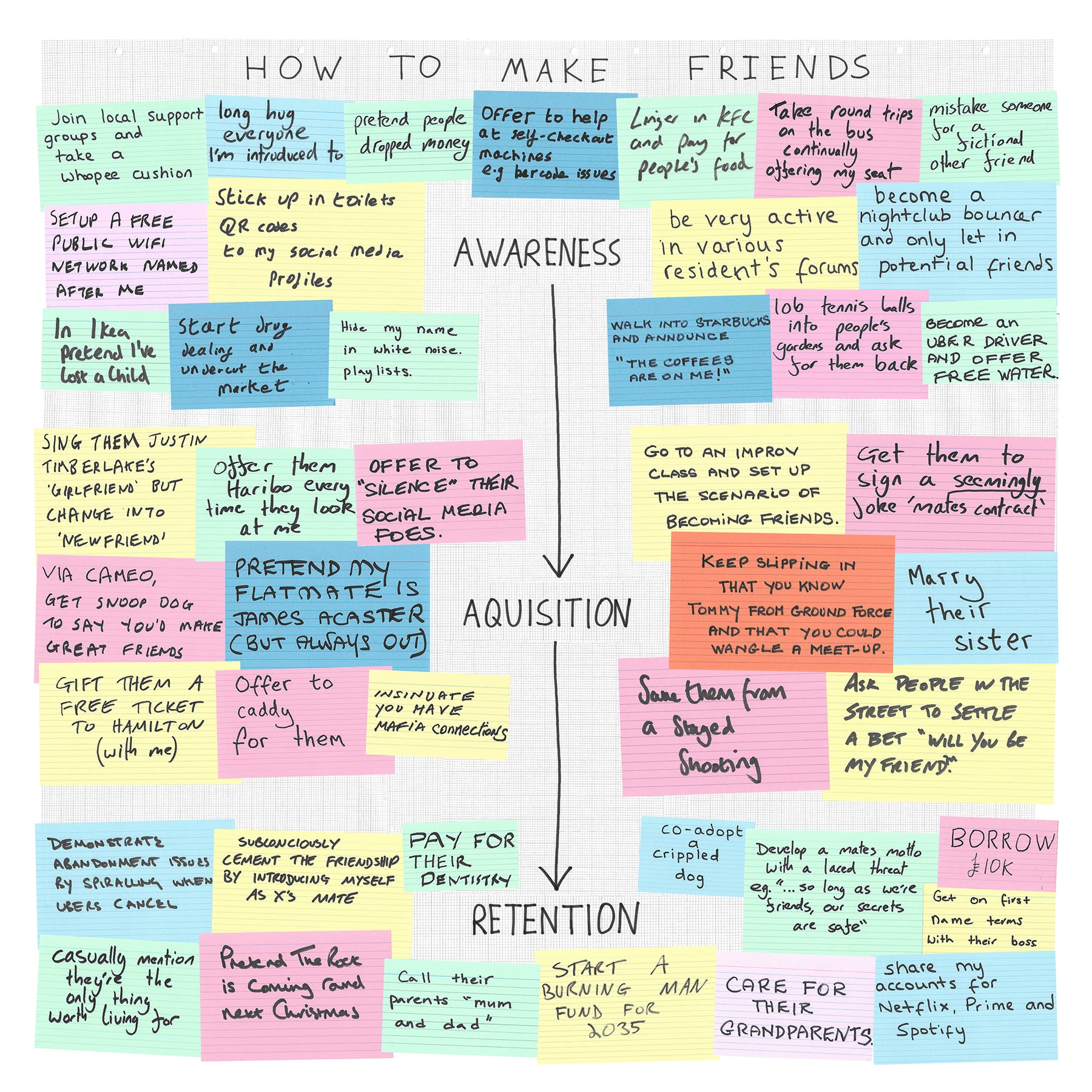 Humorous concept board by Dan Berg titled ‘How to Make Friends,’ filled with surreal social strategies on color-coded sticky notes.